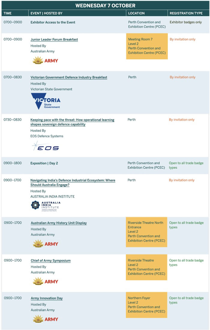 Land Forces 2026 Event Program - Defence Industry Conference How-To Guide by ZenithGroup